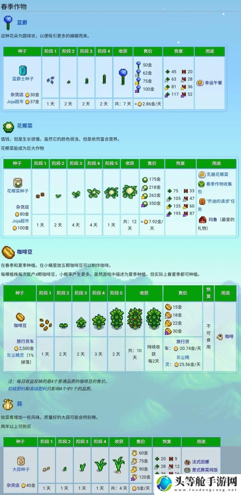 星露谷秋天种植指南：探索最佳作物组合与种植策略