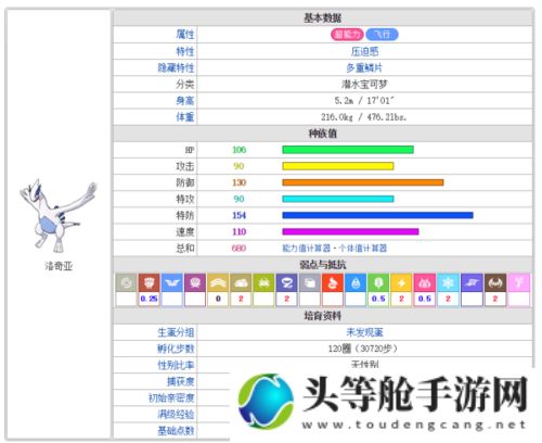 洛奇亚性格配招_宝可梦朱紫洛奇亚性格配招