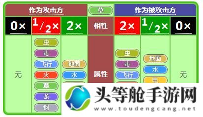 地面系_地面系克制关系