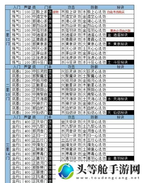 想不想修真门派_想不想修真门派秘诀一览表