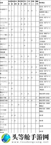 P5R送礼攻略：掌握送礼技巧，轻松提升角色情感