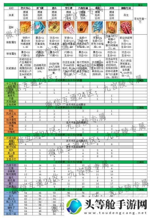 揭秘完美世界等级划分：游戏攻略与资讯一网打尽