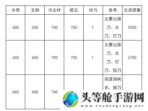 刀剑乱舞刀装公式攻略：掌握核心公式，轻松打造无敌刀装组合！