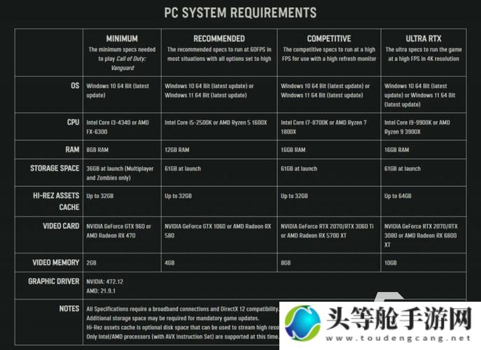 使命召唤配置要求详解：打造你的专属游戏战场