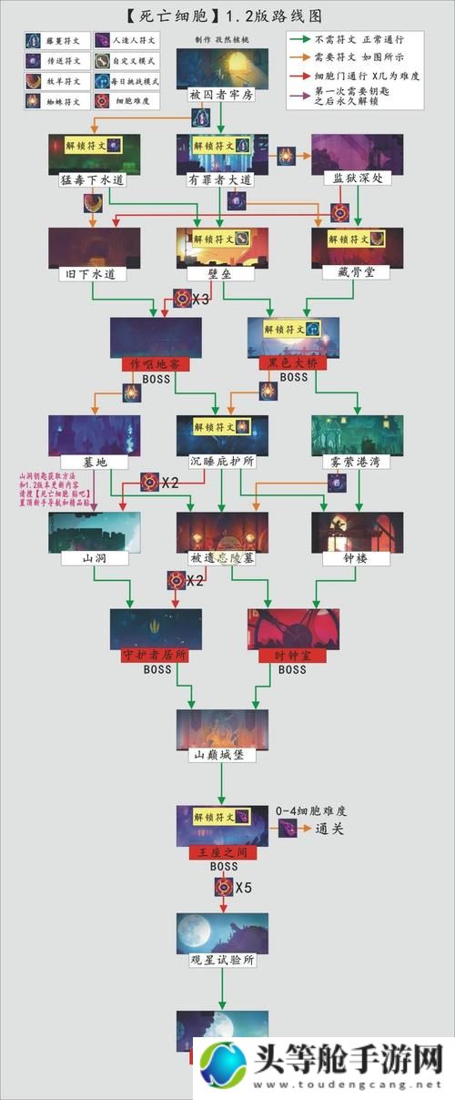 紫府苍穹：深入探索的奇幻游戏攻略