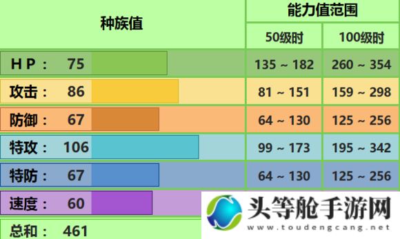 沙铃仙人掌的秘密：游戏攻略与资讯宝典