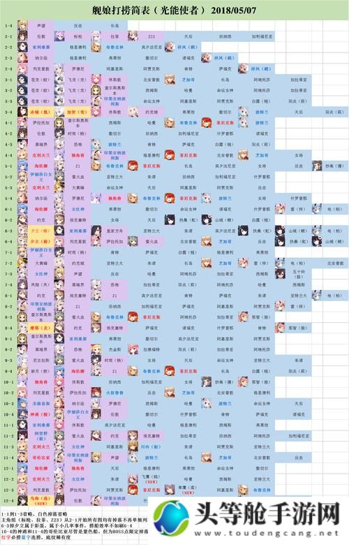 光辉碧蓝航线：全方位攻略指南与资讯汇总