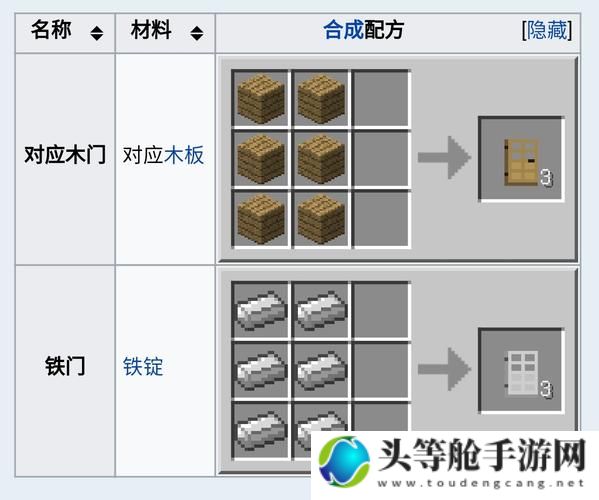 揭秘攻略我的世界门制作全解析：轻松掌握门的建造技巧