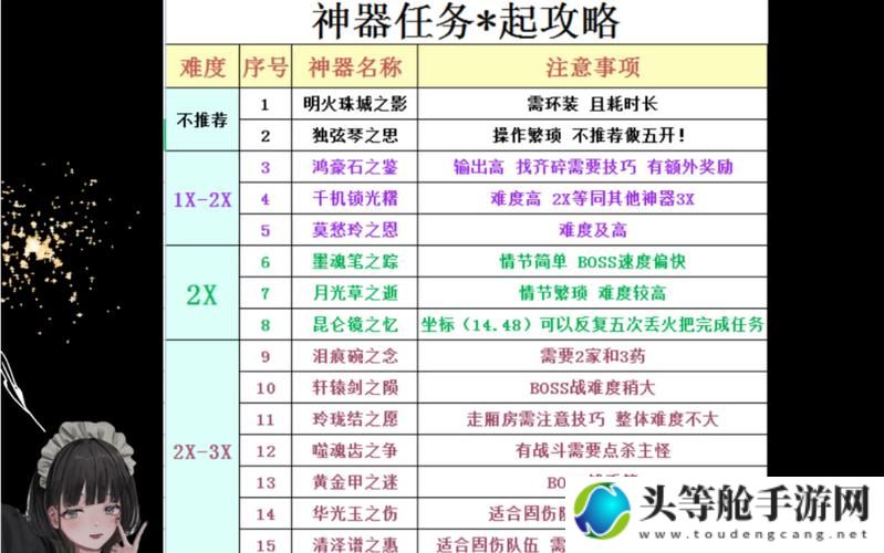 梦幻西游剧情任务全攻略：剧情流程、任务攻略及游戏技巧详解