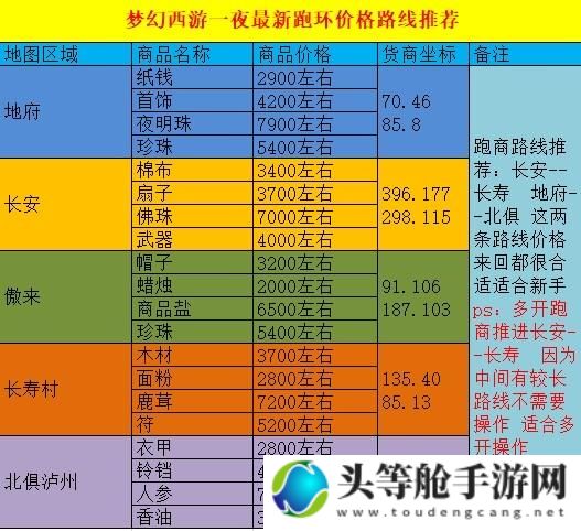 梦幻西游跑商价格_梦幻跑商价钱