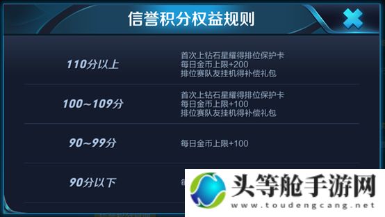 王者信誉分攻略秘籍：轻松提升信誉积分，助力荣耀王者之路！