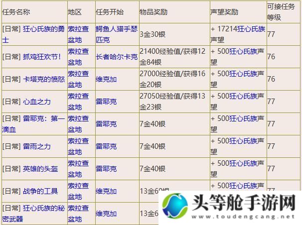 狂心氏族声望：全面攻略与资讯汇总