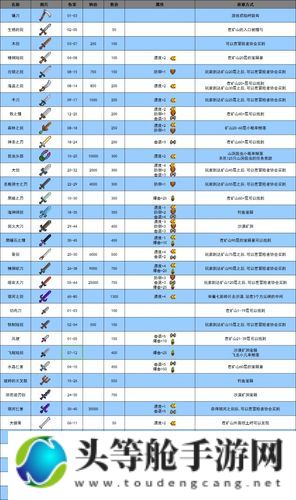 星露谷物语银河剑攻略秘籍大揭秘！