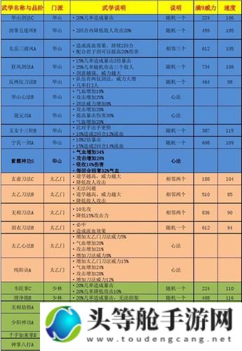 揭秘江湖风云录：12门派终极攻略秘籍