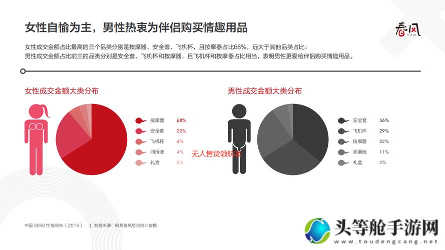 灭火宝贝 HR 成人版：成人用品市场的新趋势