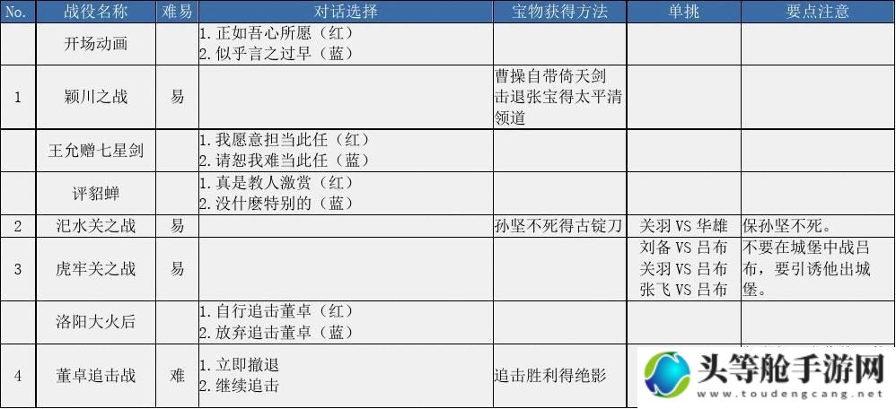 曹操传mod大全：解锁游戏新篇章的秘籍攻略