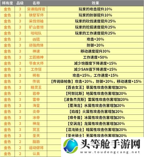 卡斯达克网络资讯攻略：探索未知领域，掌握游戏主动权