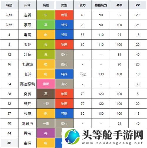 虫电宝攻略与资讯大揭秘