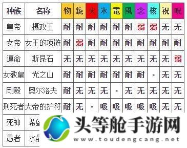 揭秘P5R宝魔：攻略与资讯全解析