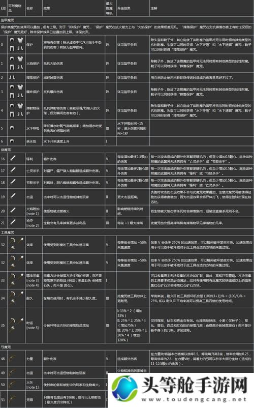 我的世界附魔攻略：掌握技巧，提升生存能力