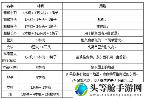 荒岛冒险终极攻略：生存技巧、资源获取与探险必备知识