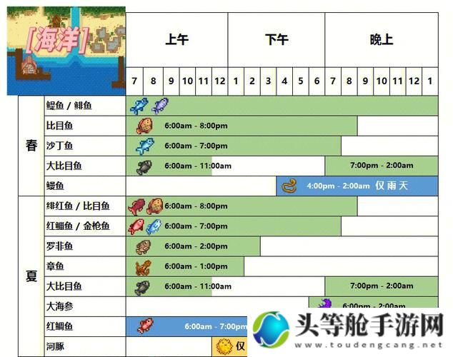 星露谷物语钓鱼攻略宝典：垂钓高手速成指南