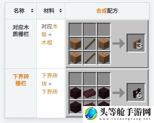 独家揭秘我的世界栅栏攻略大全——掌握建造技巧，成为生存王者！