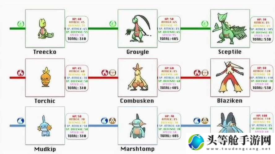 宝可梦御三家：新手入门指南与攻略秘籍
