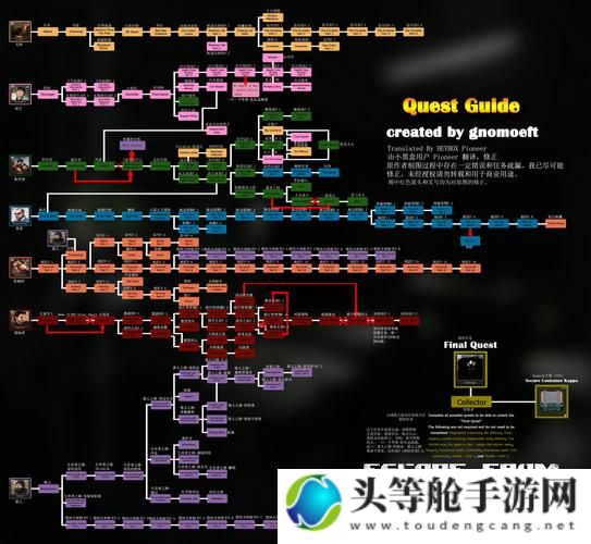 逃离塔科夫英文游戏攻略秘籍大揭秘——新手进阶必备指南