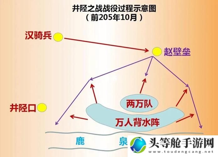 终极攻略揭秘：虎牢关之战的制胜秘诀与策略解析