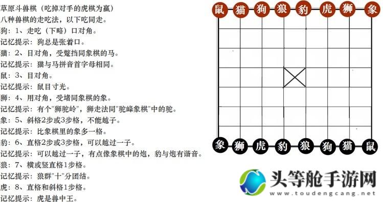 斗兽棋玩法全解析：入门指南与高级战术