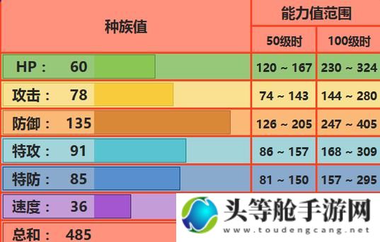 爆焰龟兽攻略秘籍：掌握技巧，轻松成为王者！