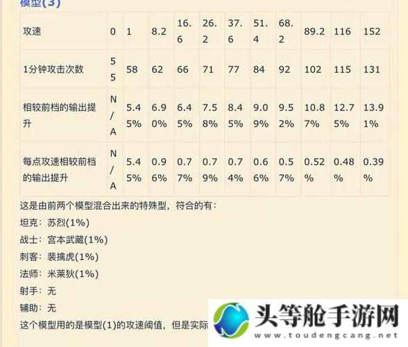 王者荣耀：揭秘攻速阈值奥秘，轻松提升英雄战力