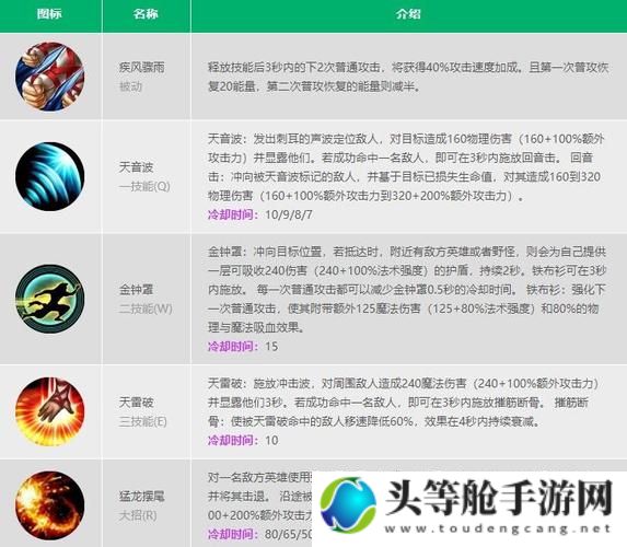 盲僧攻略秘籍：掌握技巧，成为无敌高手！