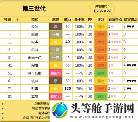 宝可梦雷公攻略宝典：掌握关键信息，成为训练大师！