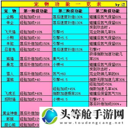 QQ飞车宠物攻略宝典：掌握宠物秘籍，轻松驰骋飞车世界