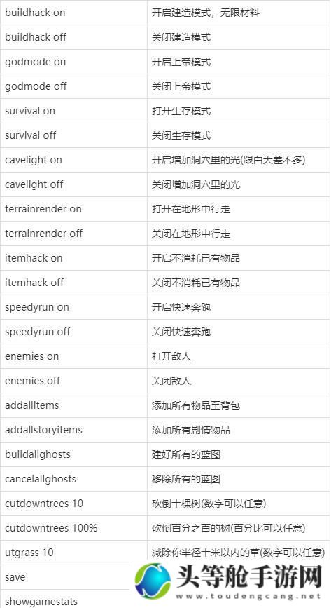 森林之子作弊码攻略大揭秘：玩转作弊秘籍，轻松通关游戏秘籍大解密！