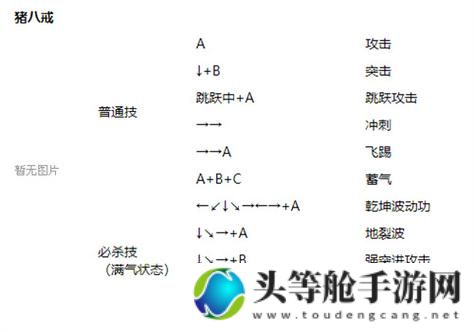 揭秘西游释厄传：全面解析出招表，成为无敌玩家！