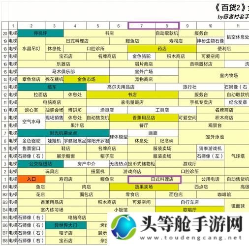 百货商店物语2：攻略秘籍与游戏资讯汇总