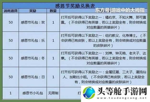 新手入门必备：龙之谷礼包攻略全解析