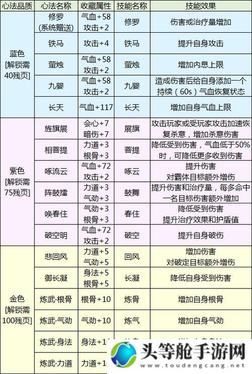 天刀手游攻略秘籍：掌握这些技巧，轻松成为顶尖高手！