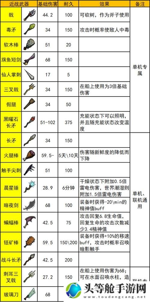 饥荒武器伤害排行详解：你的生存攻略必备之选