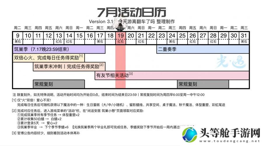 时光之翼游戏攻略与资讯：翅膀进阶、任务攻略及最佳玩法探索