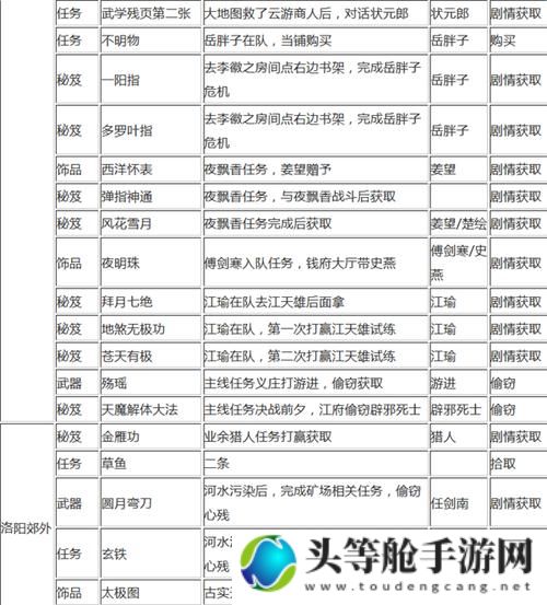 侠客风云传ol：攻略秘籍与游戏资讯大汇总