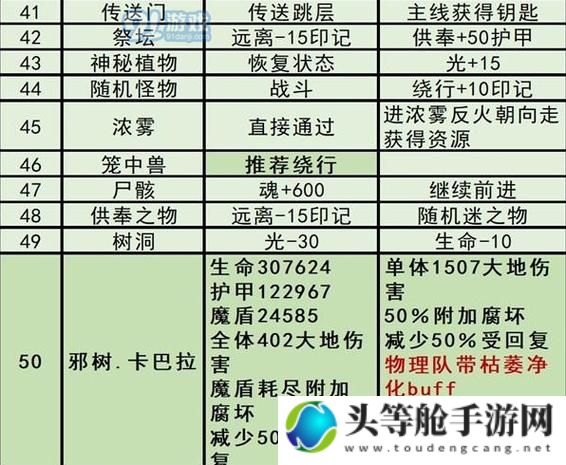 地下城小游戏攻略秘籍：探索未知世界的生存法则