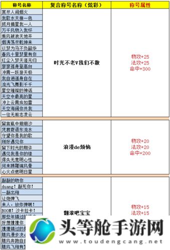 游戏称号：全面攻略与最新资讯汇总