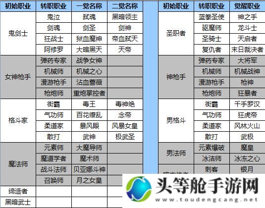 地下城转职终极攻略：解锁你的职业潜能，成为战场霸主！