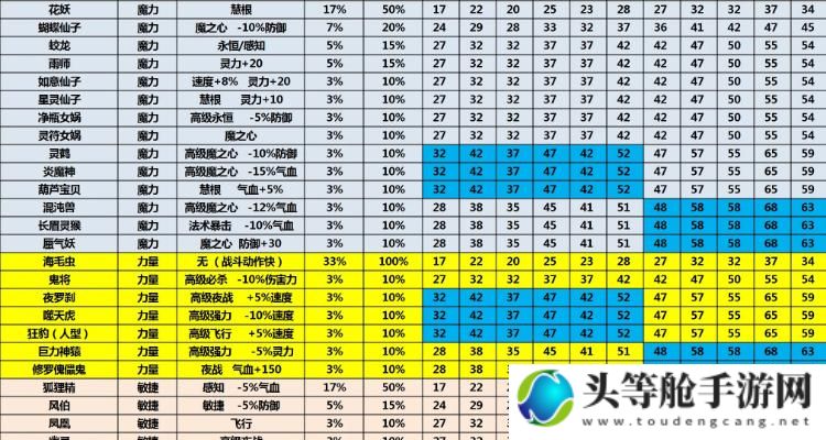 梦幻西游动物套攻略秘籍：掌握技巧，轻松成为顶尖玩家！