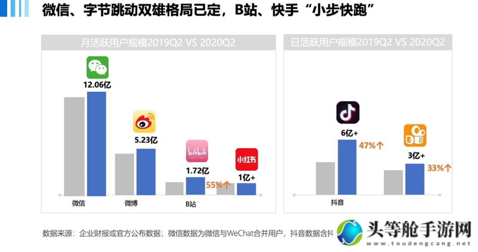 Ⅴideos背后的故事与趋势解析