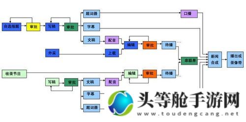 A级提视频制作全攻略：从策划到发布一步到位！